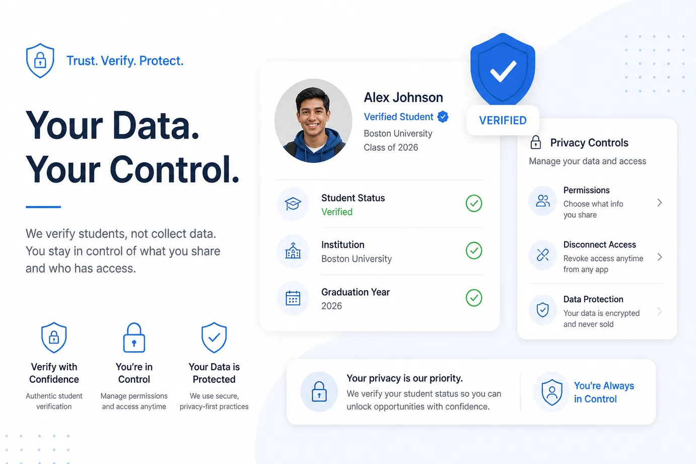 Student privacy and verification for internship search tools