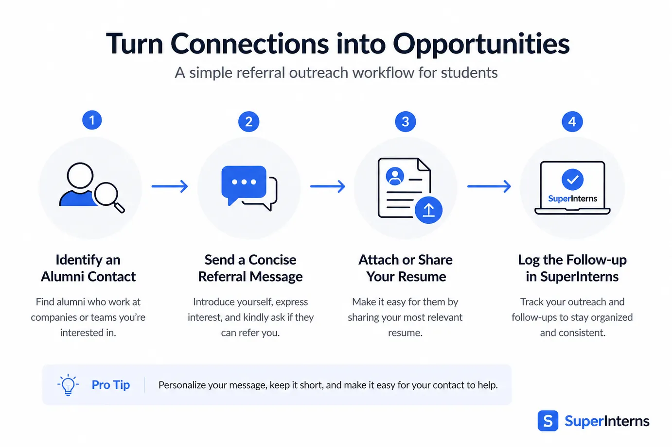 Referral outreach email strategy for 2027 summer internships