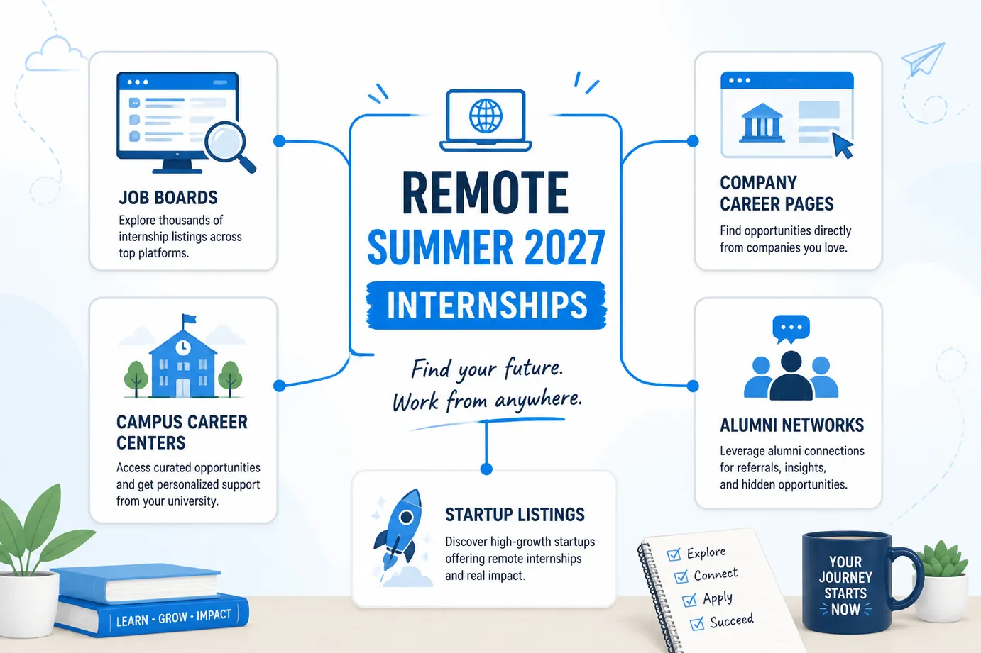 Where students can find remote summer 2027 internships