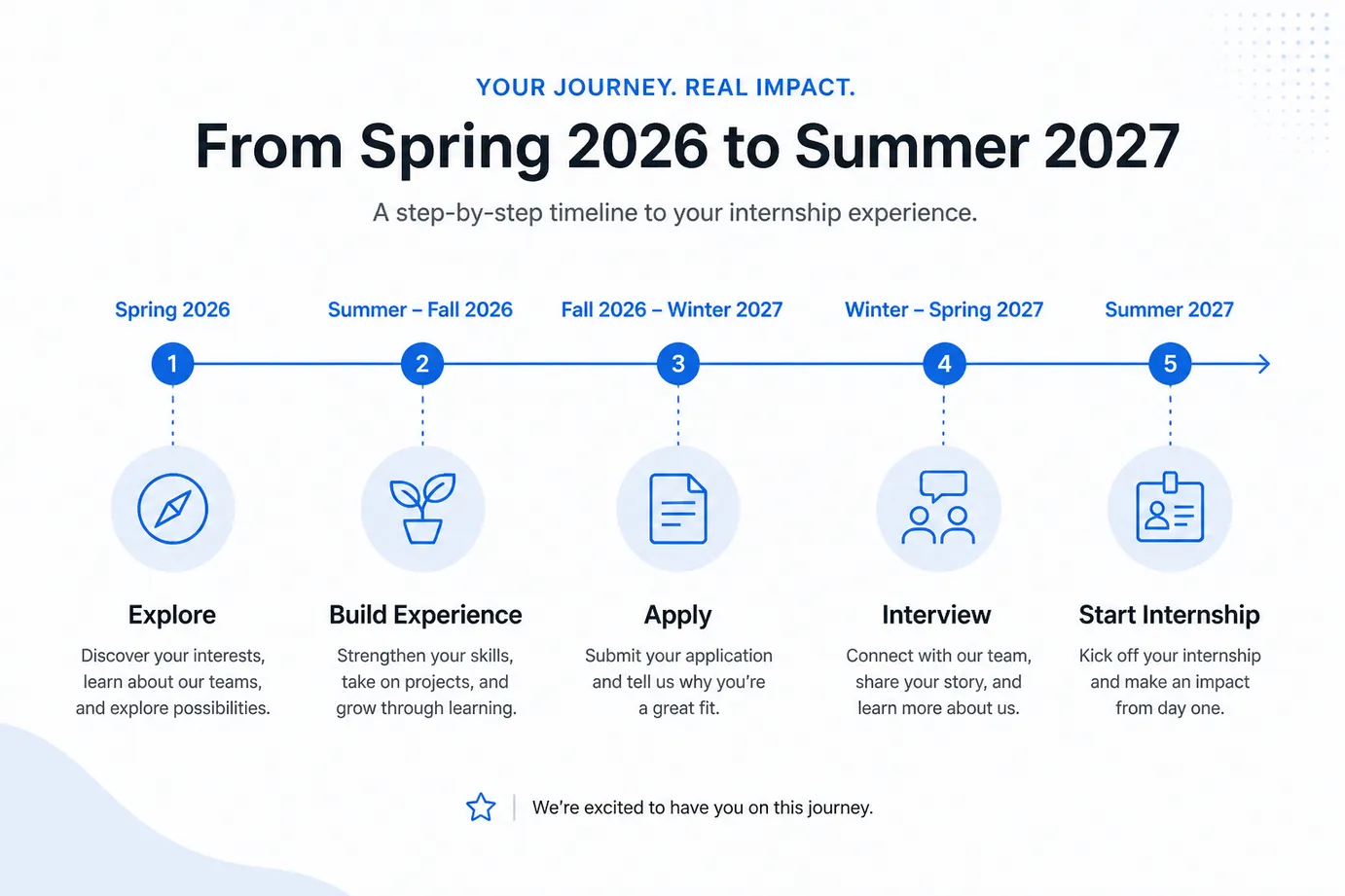 Summer 2027 internships timeline for students