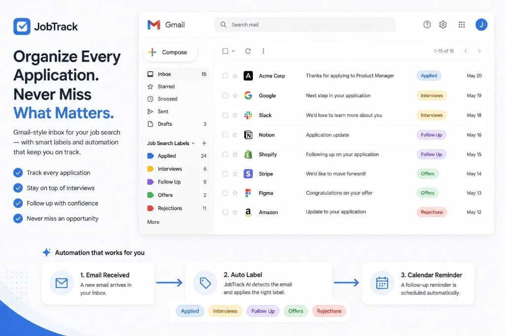 Gmail workflow for tracking internship applications and interviews